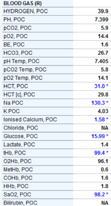 Figure 1: Arterial Blood Gas