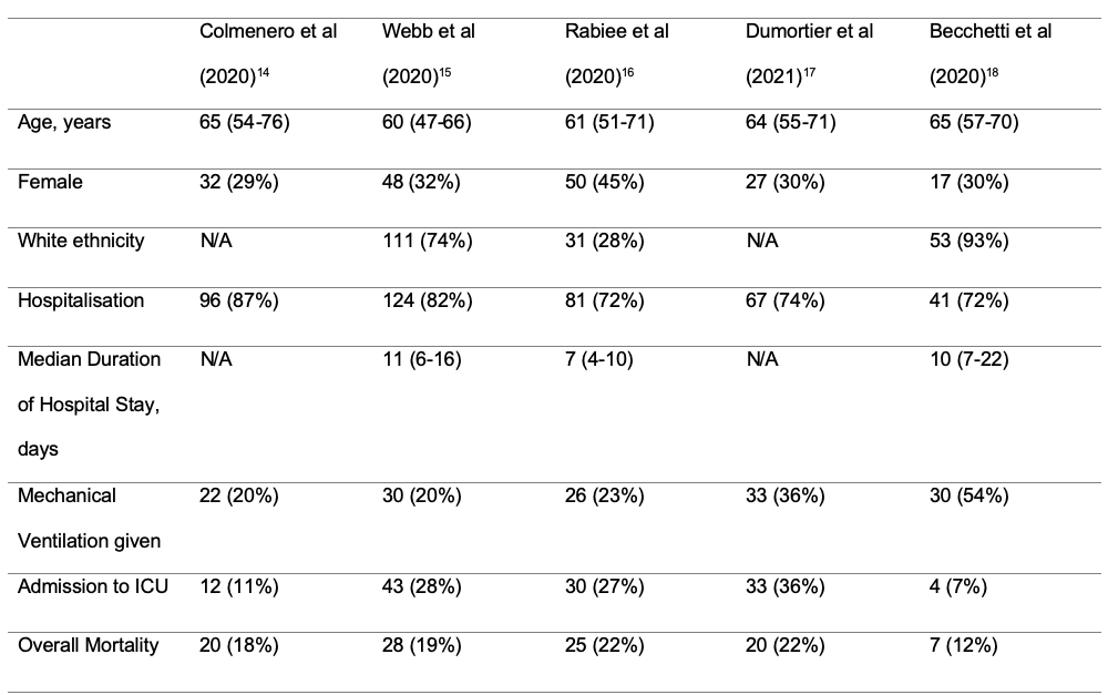 Table 1