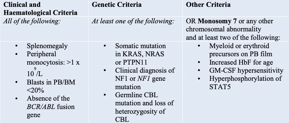 Possible Juvenile Myelomonocytic Leukaemia in a Child with NF1 – An